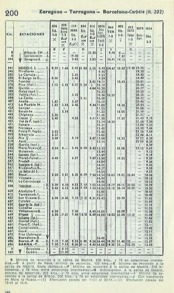 ZARAGOZA-BARCELONA 1970.jpg