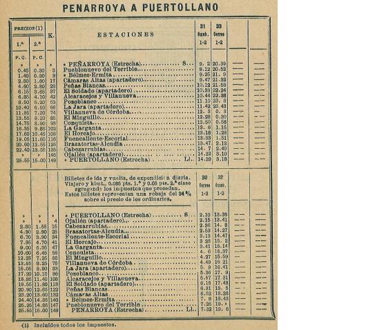 Horarios Puertollano-Fuente del Arco 1936 002.jpg