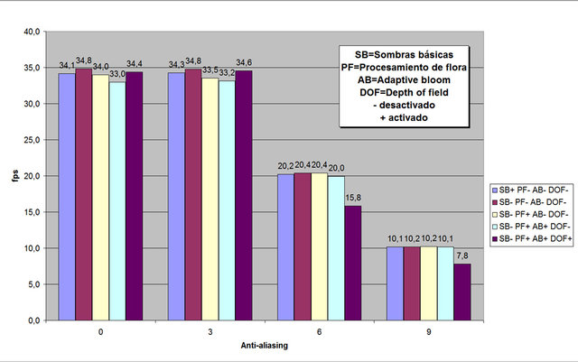 SB-PF-AB-DOF.jpg (120.88 KiB) Visto 12193 veces SB-PF-AB-DOF.jpg