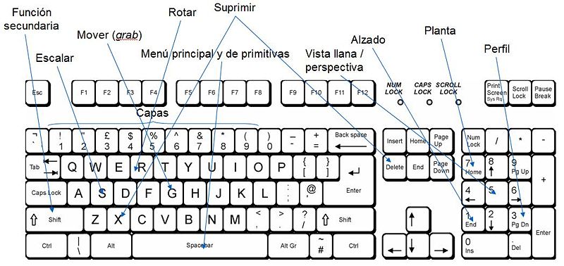 Archivo:Teclado blender.jpg