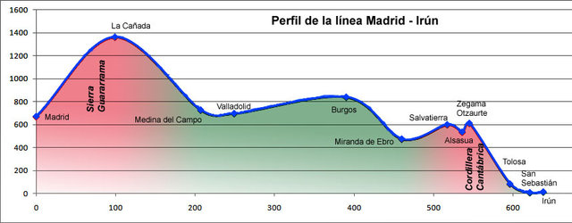MadridIrun.jpg (77.82 KiB) Visto 26522 veces MadridIrun.jpg